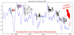 temperature fluctuations